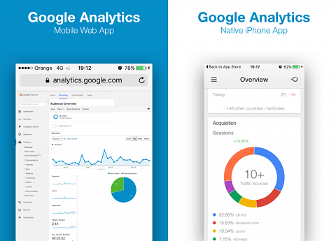 Google Analytics app and website